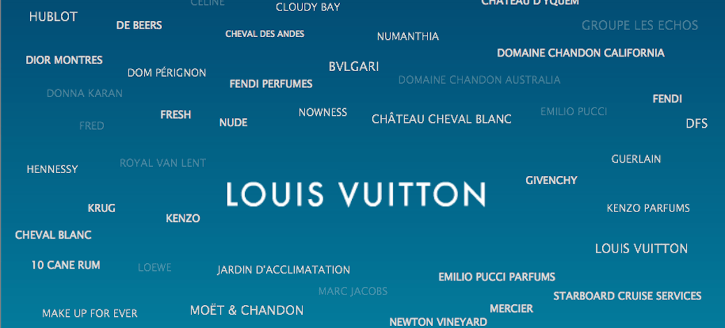 LVMH Moët Hennessy Louis Vuitton (LVMH) - History and Company profile ( overview) 