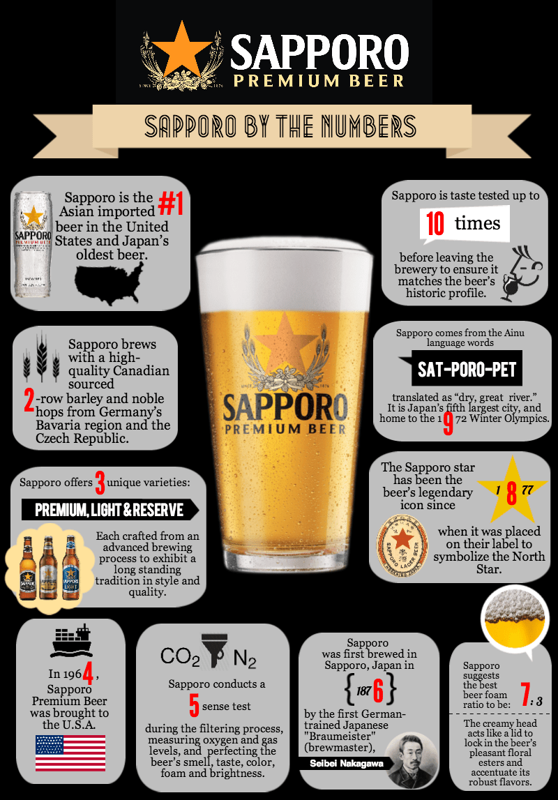 Sapporo No.1 Asian Beer in US