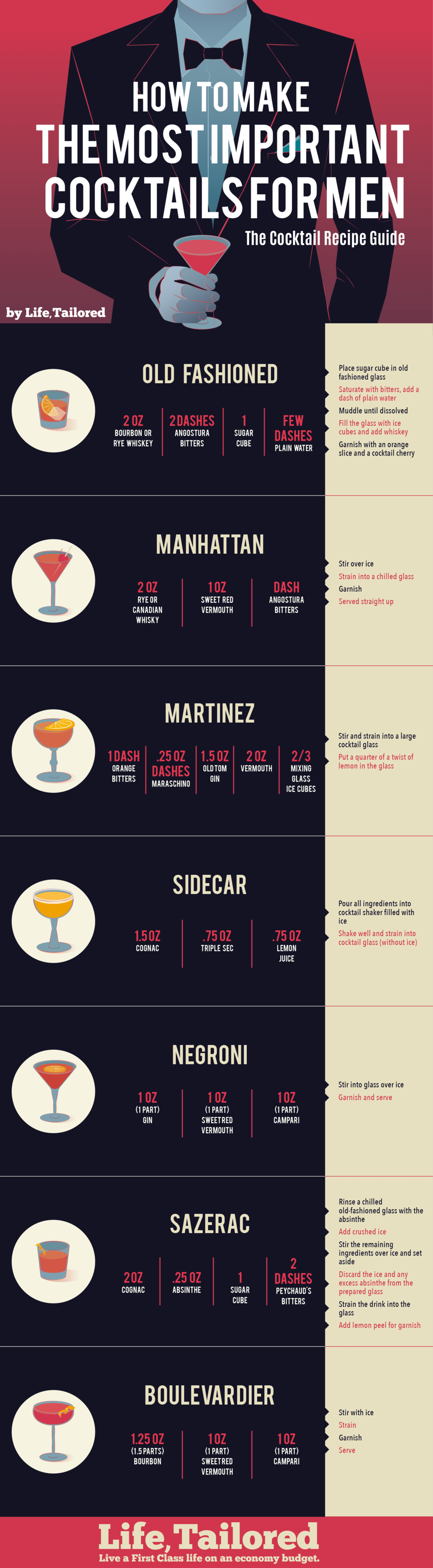 how-to-make-cocktails-infographic