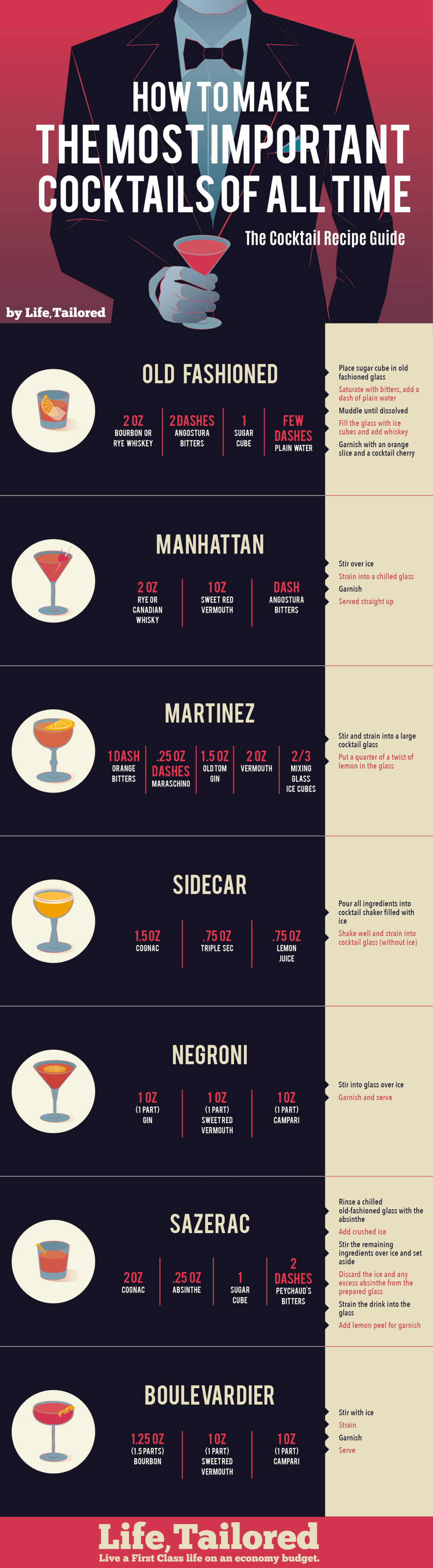how-to-make-cocktail-liquor-infographic