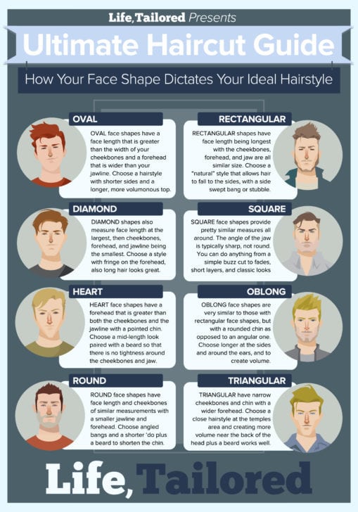 hairstyle for face shape male