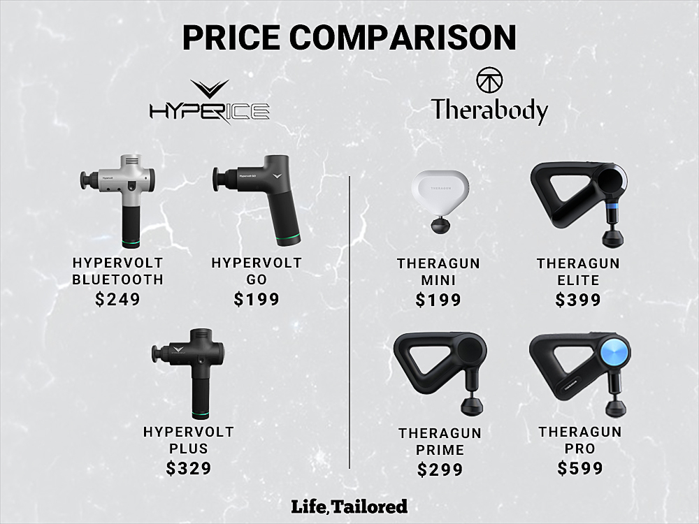 Hypervolt-and-thergaun-price-comparison