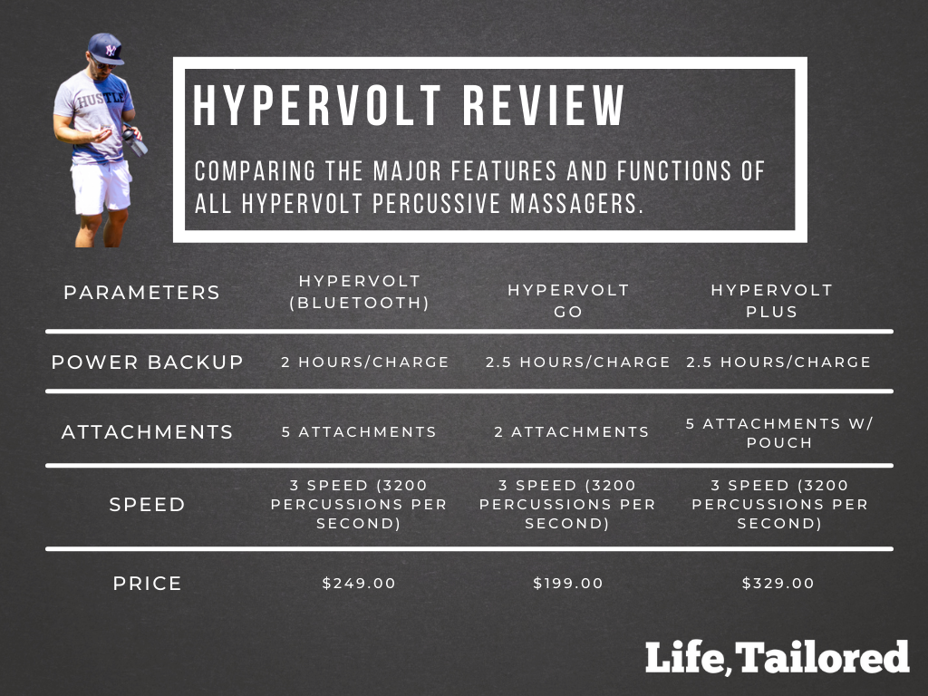 hypervolt-massager-review-full