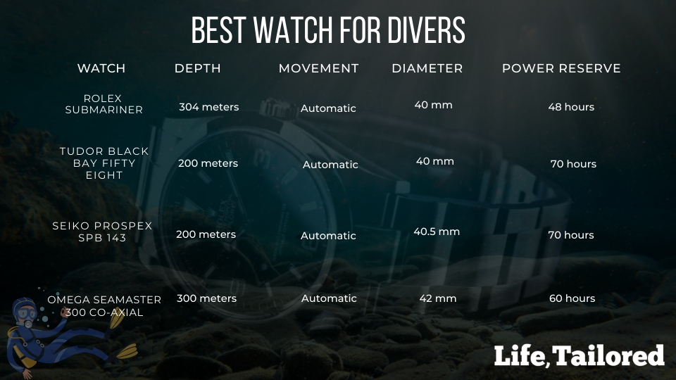 best-watch-for-diver-1